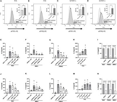 Keratinocytes use FPR2 to detect Staphylococcus aureus and initiate antimicrobial skin defense